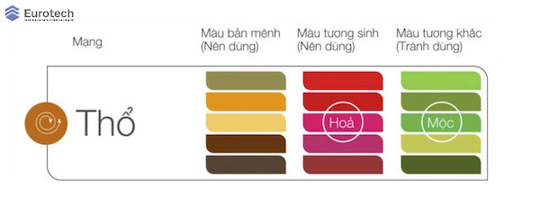 chon-cua-nhom-theo-phong-thuy-eurotech-tho
