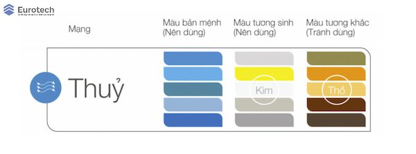 chon-cua-nhom-theo-phong-thuy-eurotech-thuy