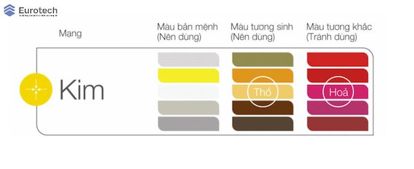 chon-cua-nhom-theo-phong-thuy-kim-eurotech